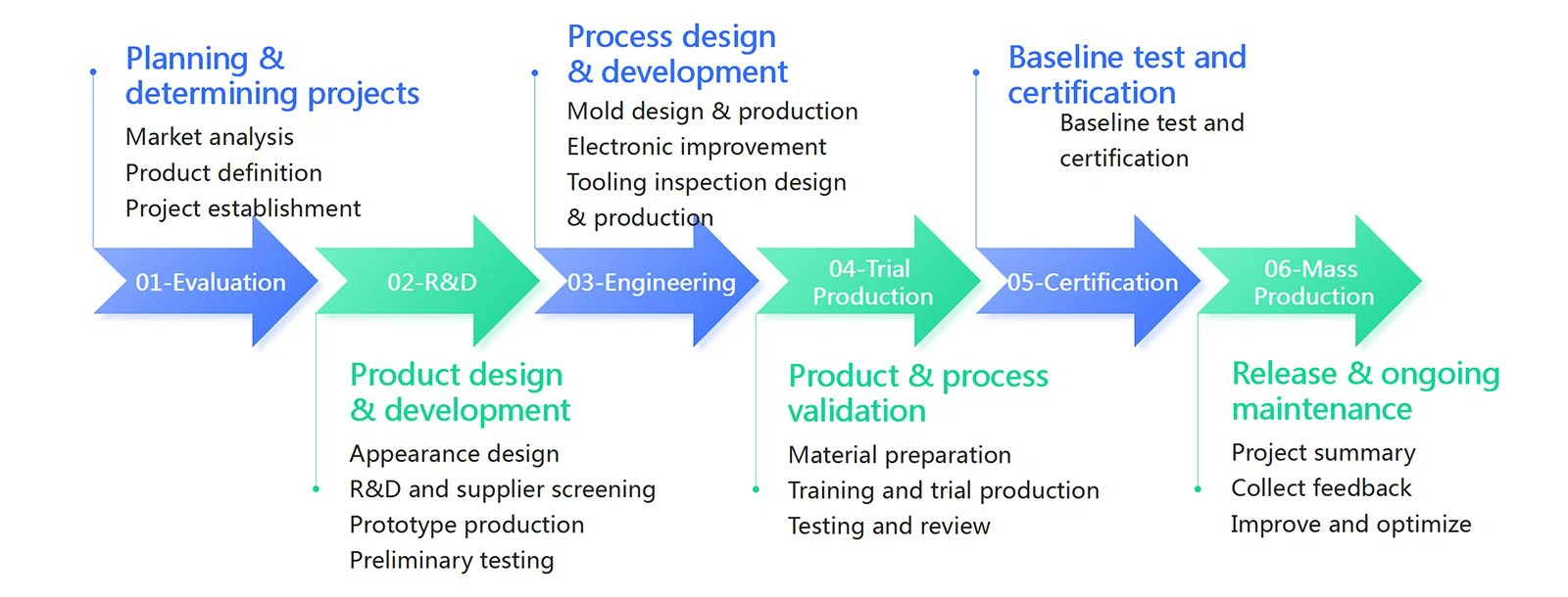 RD Capability RD Capability